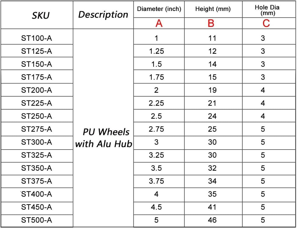 1 Pairs PU Wheels W/Aluminum Core Alloy Hub 1Inch/1.25/1.5/1.75/2/2.25/2.5/2.75/3/3.25/3.5/3.75/4/4.5/5"; for RC Airplane Model(95mm 3.75inch)