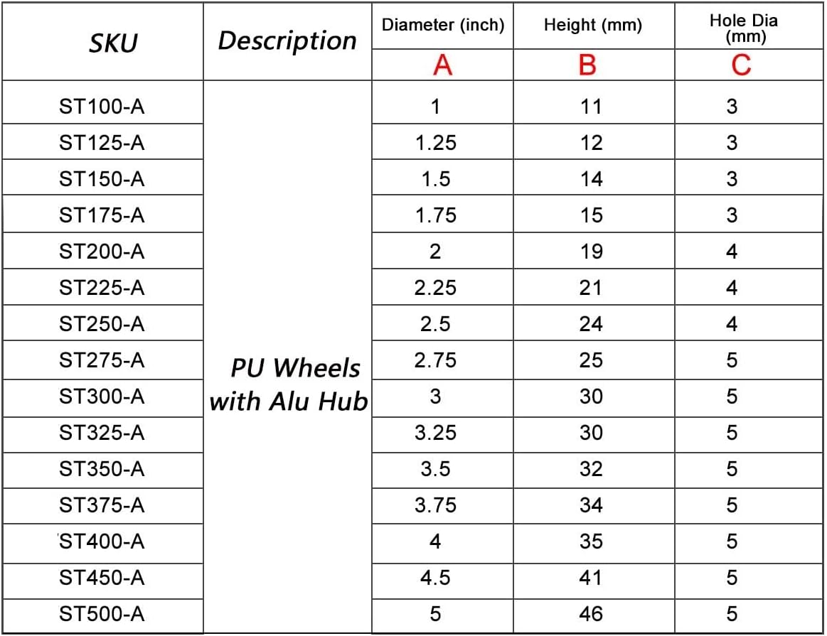 1 Pairs PU Wheels W/Aluminum Core Alloy Hub 1Inch/1.25/1.5/1.75/2/2.25/2.5/2.75/3/3.25/3.5/3.75/4/4.5/5"; for RC Airplane Model(95mm 3.75inch)