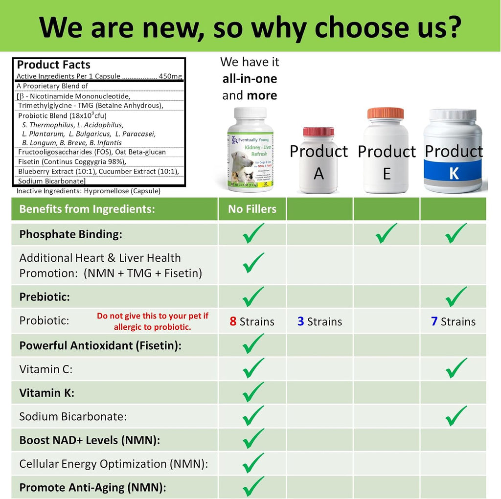 12-in-1 CKD Kidney Support Restore 4 Cats & Dogs: Super Phosphate Binder w/NMN, Fisetin, Antioxidants, Pre & Probiotic 4 Healthy Kidney & Liver Functions (60 Caps)