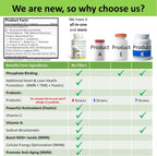 12-in-1 CKD Kidney Support Restore 4 Cats & Dogs: Super Phosphate Binder w/NMN, Fisetin, Antioxidants, Pre & Probiotic 4 Healthy Kidney & Liver Functions (60 Caps)