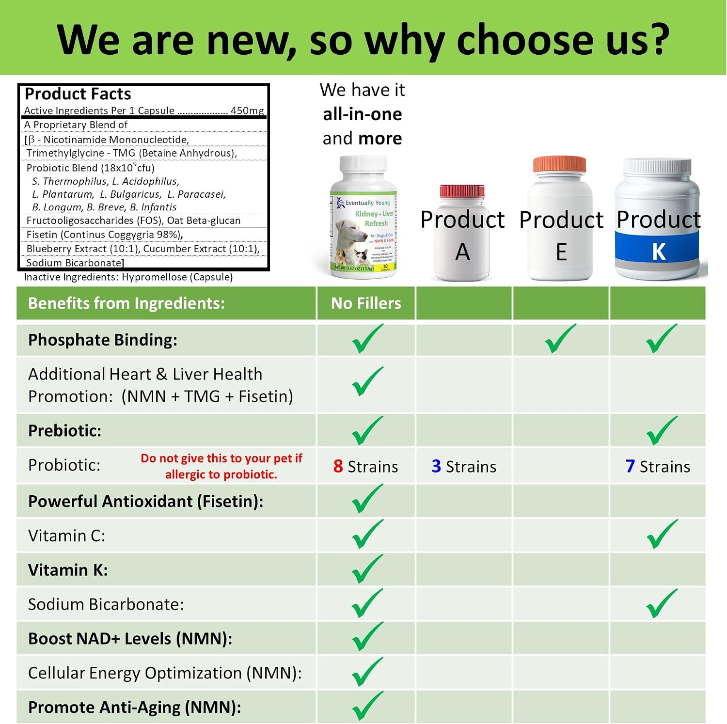 12-in-1 CKD Kidney Support Restore 4 Cats & Dogs: Super Phosphate Binder w/NMN, Fisetin, Antioxidants, Pre & Probiotic 4 Healthy Kidney & Liver Functions (60 Caps)
