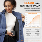 Heated Jacket Battery Pack - Power Bank with LED Display and 2 Adapter Cables for Wulcea, ULUSERN, Genovega, and Other Outdoor Heating Coat