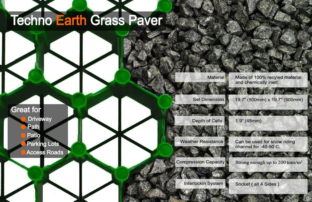 ( 1.9" Depth Permeable Grass Pavers for Your Grass Parking Lots, Access Roads, driveways, fire Lanes, RV and Boat Storage Pads - (Pack of 4-11 Sf) (Green)